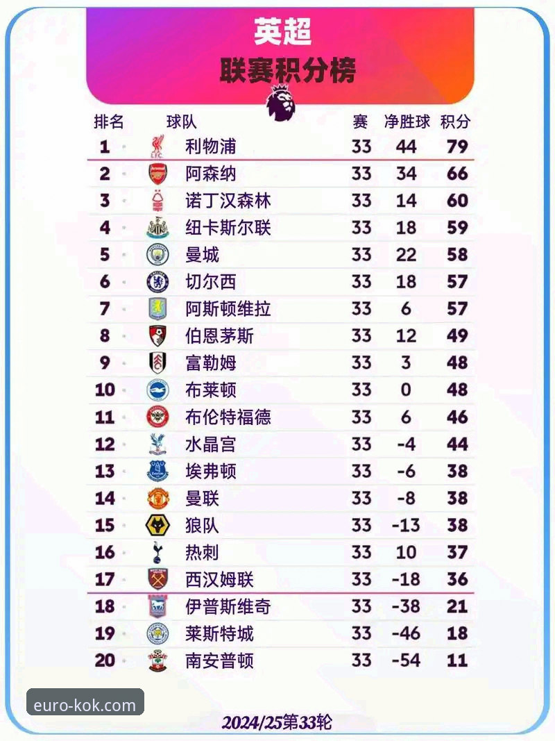 中欧登录入口官网 英超五月积分榜深度评测:阿森纳领跑背后的赛季决胜密码