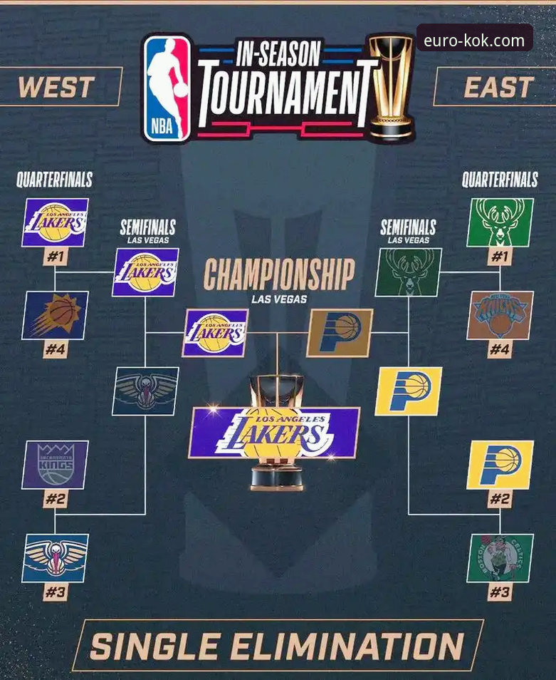 中欧登录入口安卓版 3个关键数据解读:湖人队如何通过高效进攻体系锁定胜局