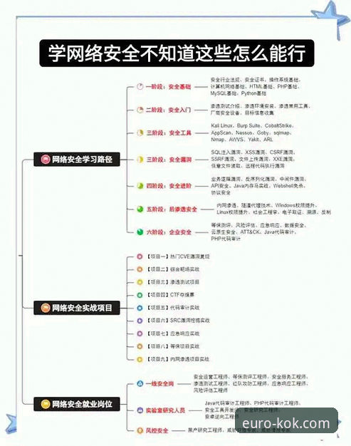 KOK中欧平台iOS版实用指南：安全下载与版本更新全解析